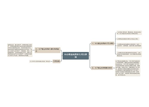 补办营业执照多久可以拿到