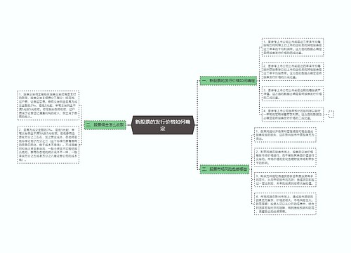 新股票的发行价格如何确定