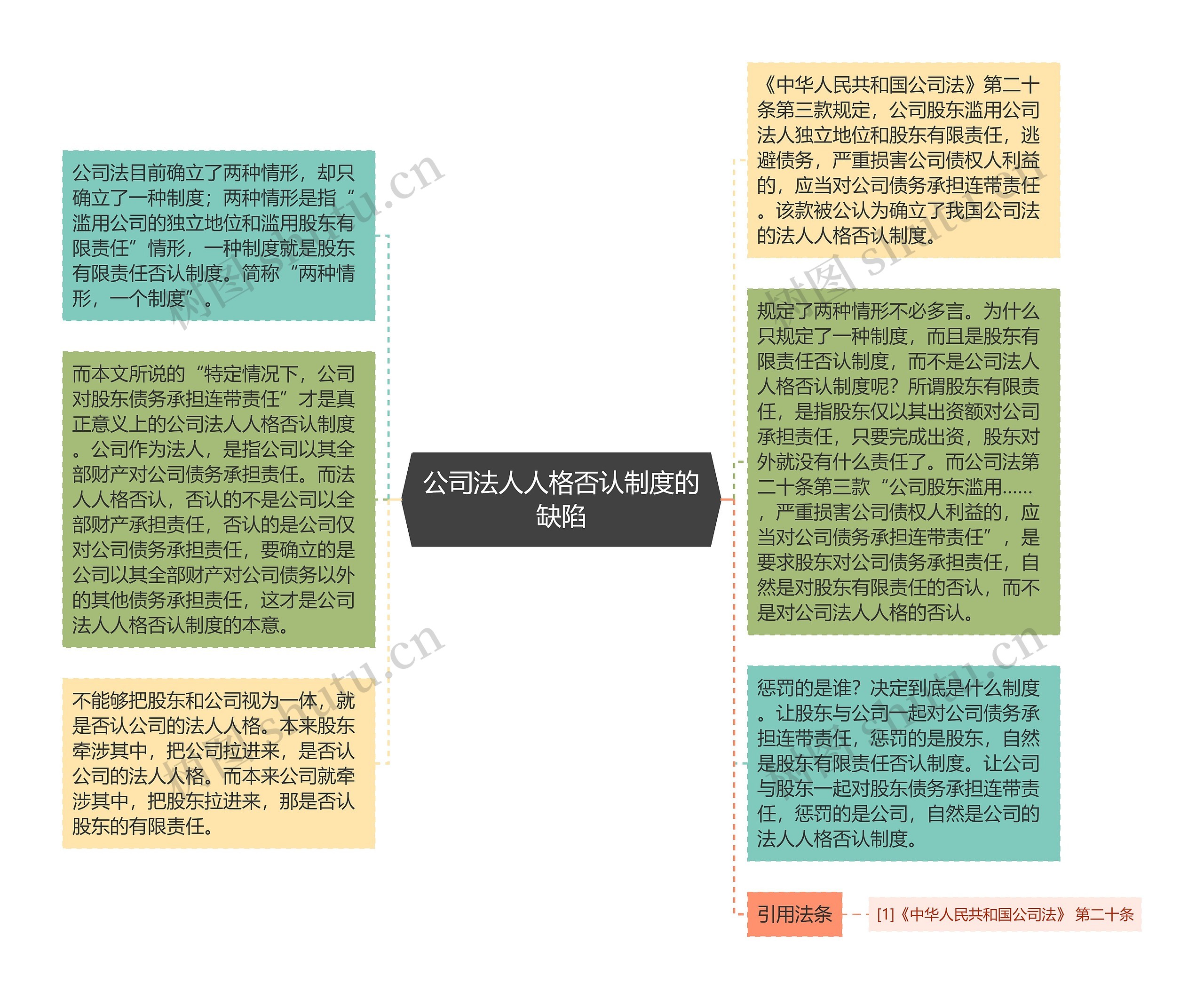 公司法人人格否认制度的缺陷