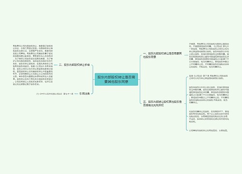 股东内部股权转让是否需要其他股东同意