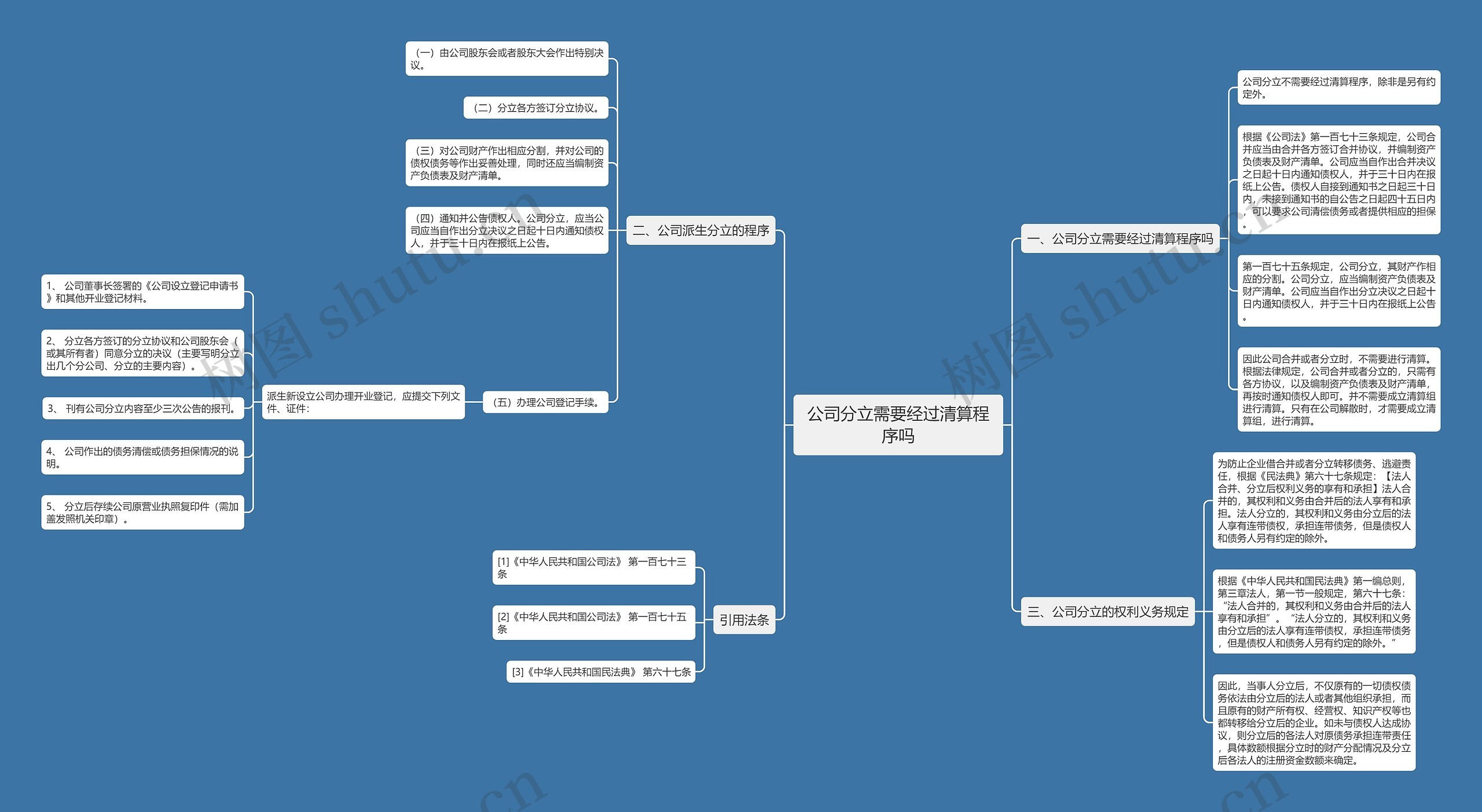 公司分立需要经过清算程序吗思维导图