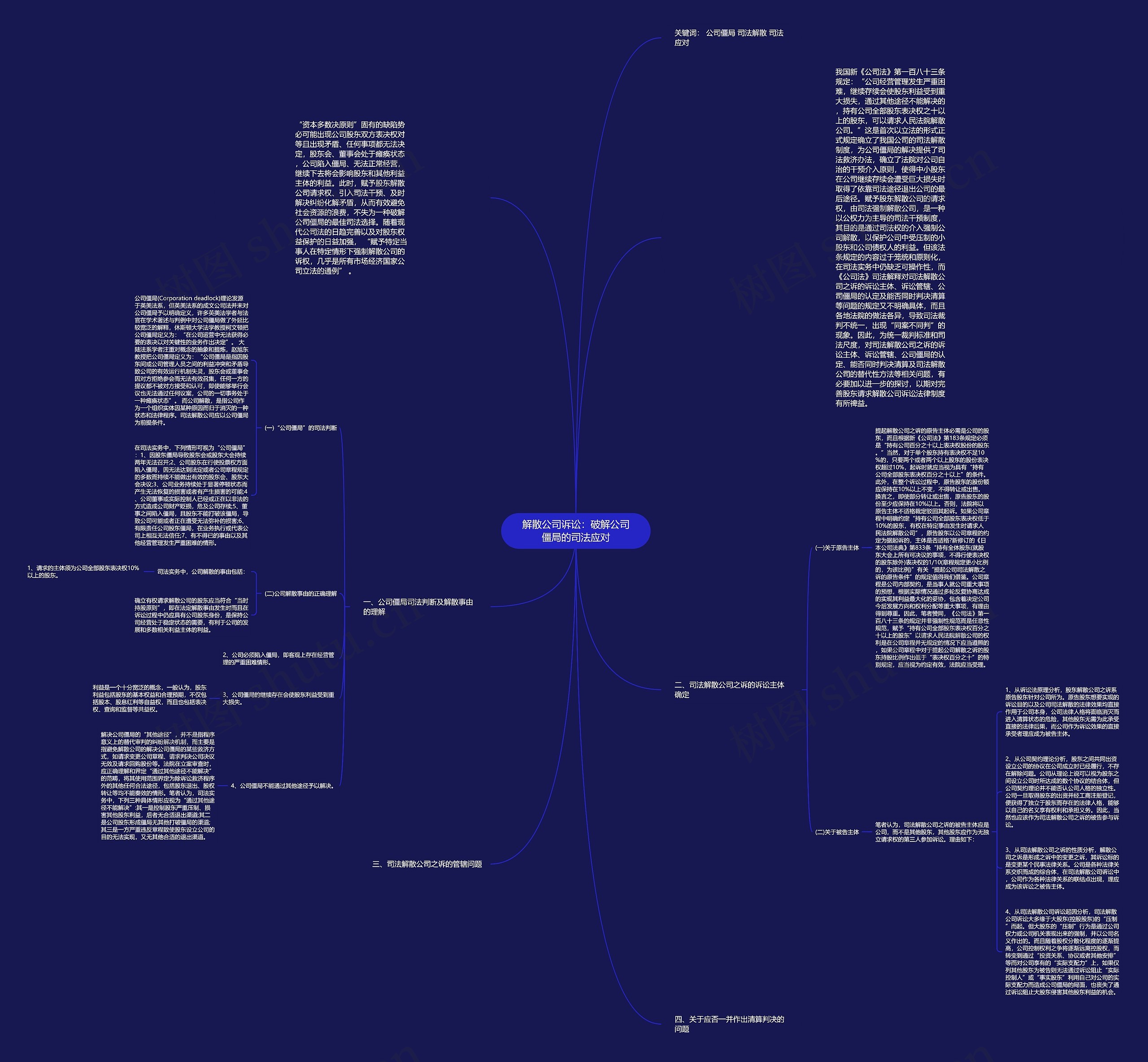 解散公司诉讼：破解公司僵局的司法应对思维导图