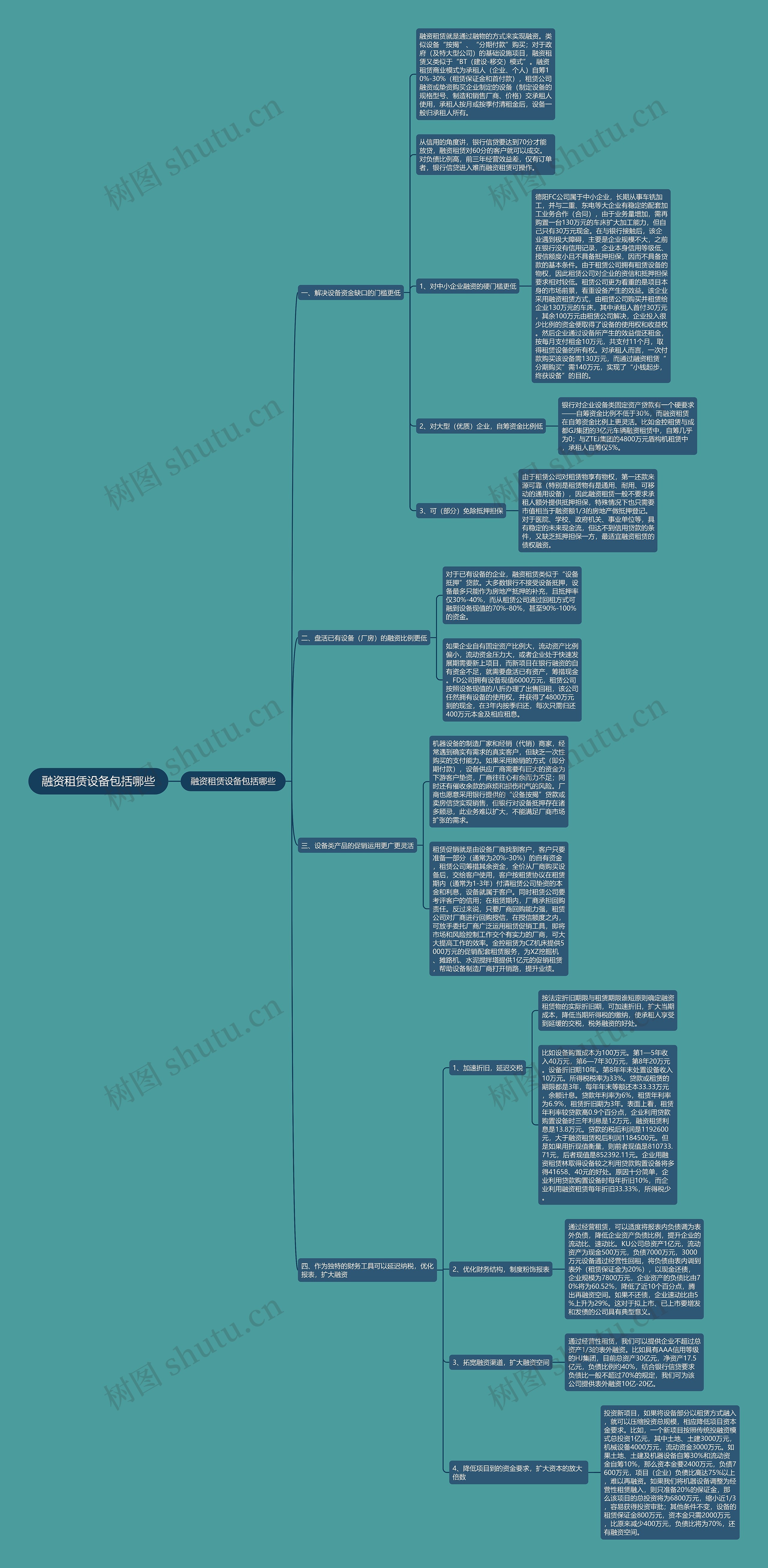 融资租赁设备包括哪些思维导图