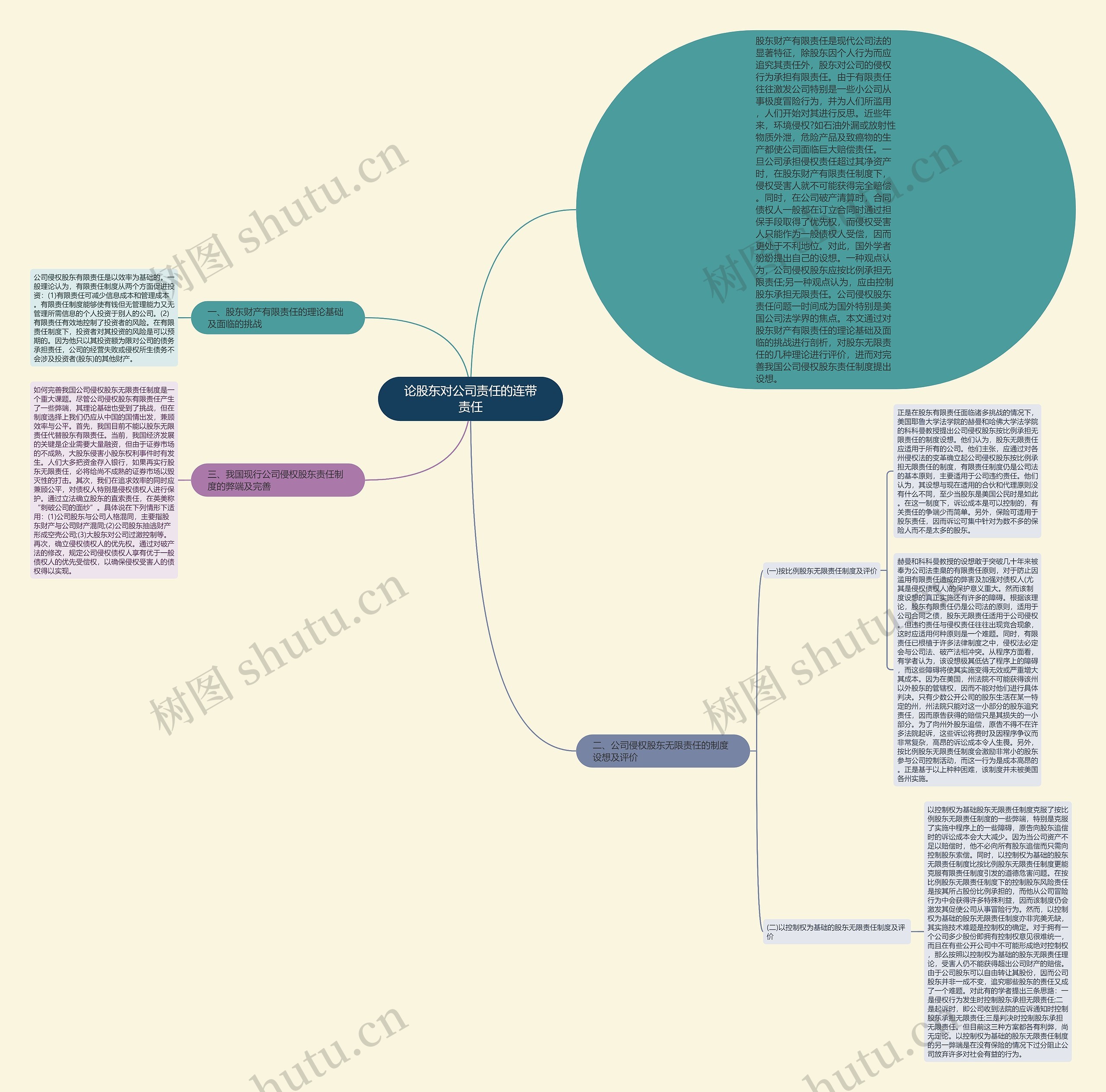 论股东对公司责任的连带责任思维导图