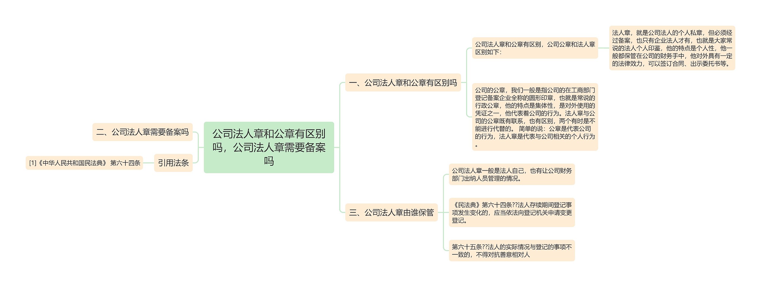 公司法人章和公章有区别吗,公司法人章需要备案吗 公司法人章和公章有区别吗,公司法人章需要备案吗