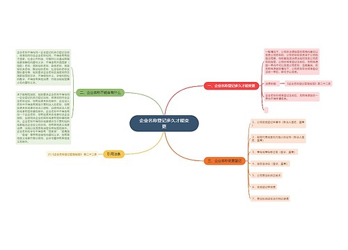 企业名称登记多久才能变更