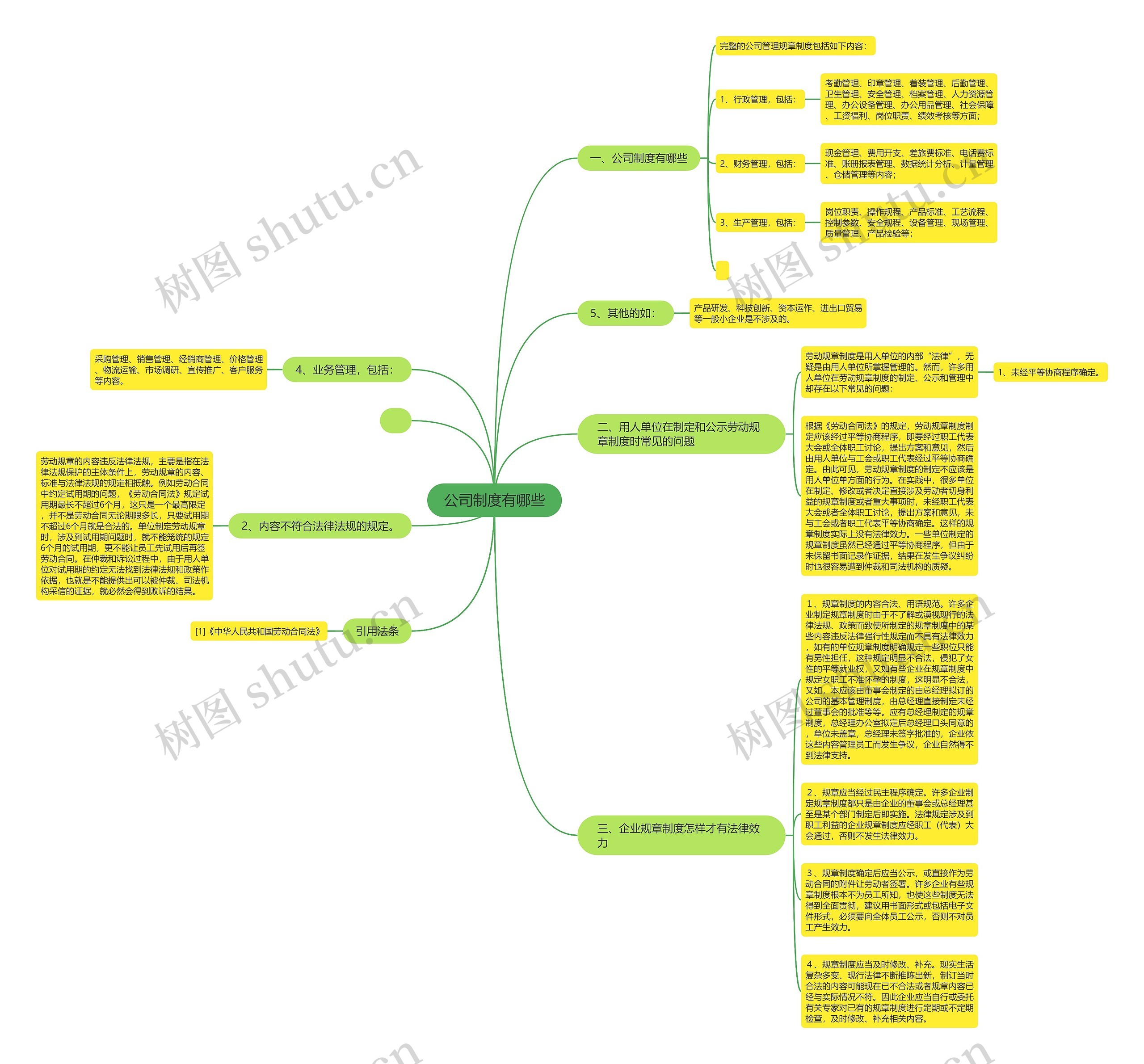 公司制度有哪些思维导图