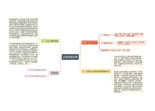 企业法定分类