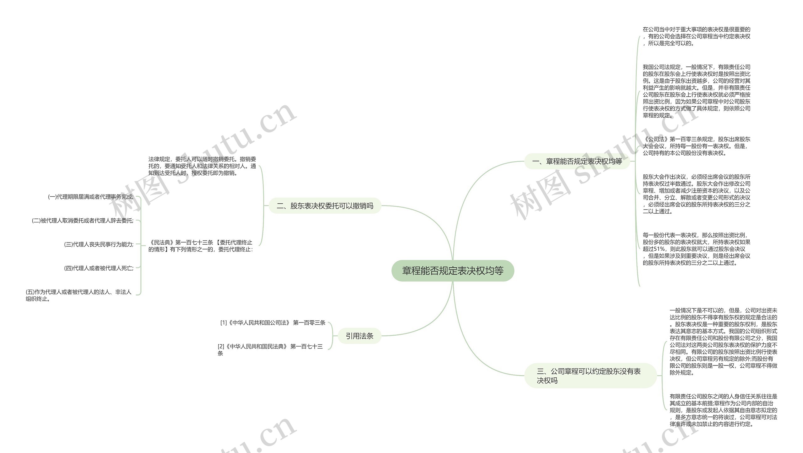 章程能否规定表决权均等思维导图