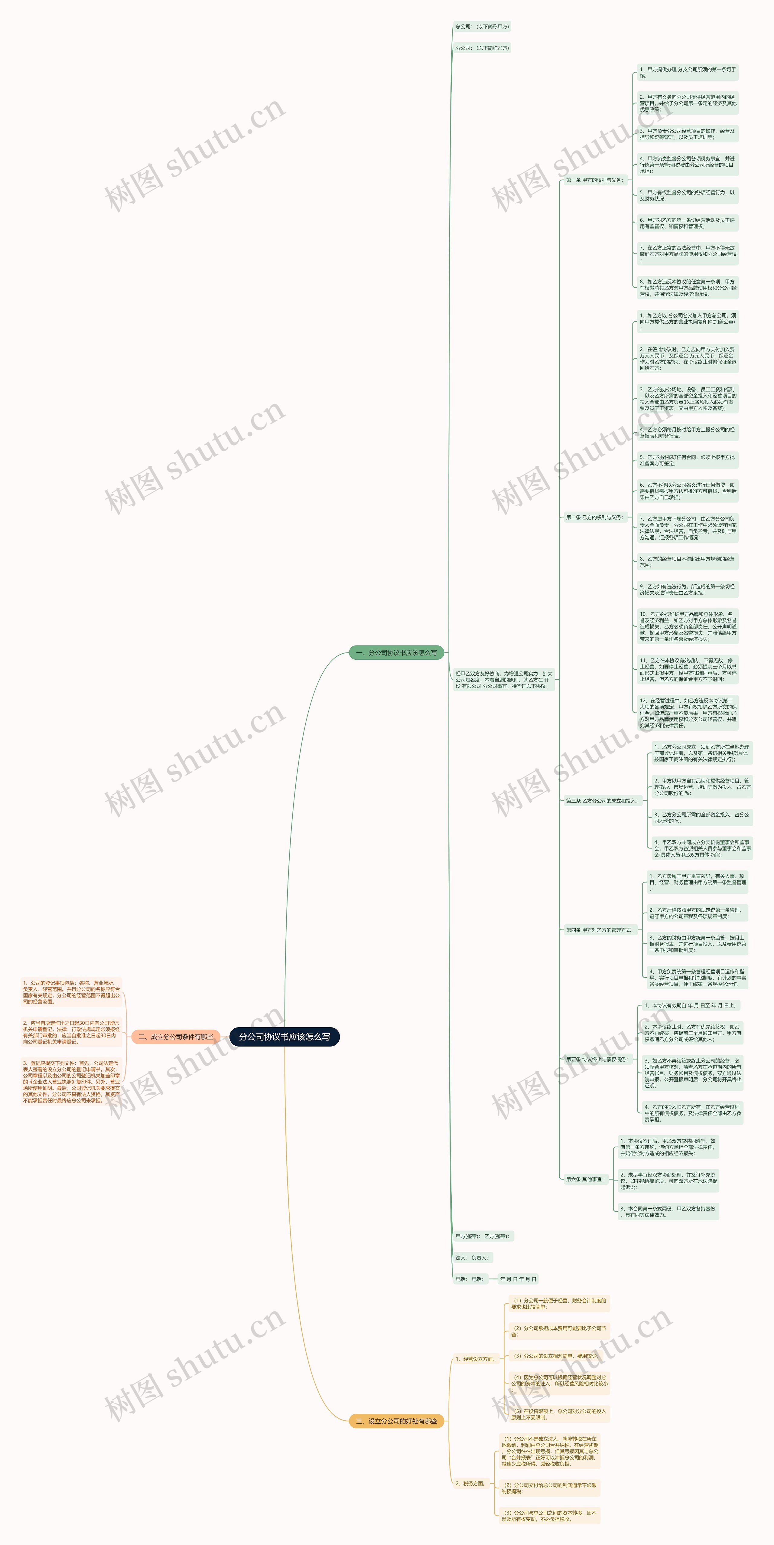 分公司协议书应该怎么写思维导图
