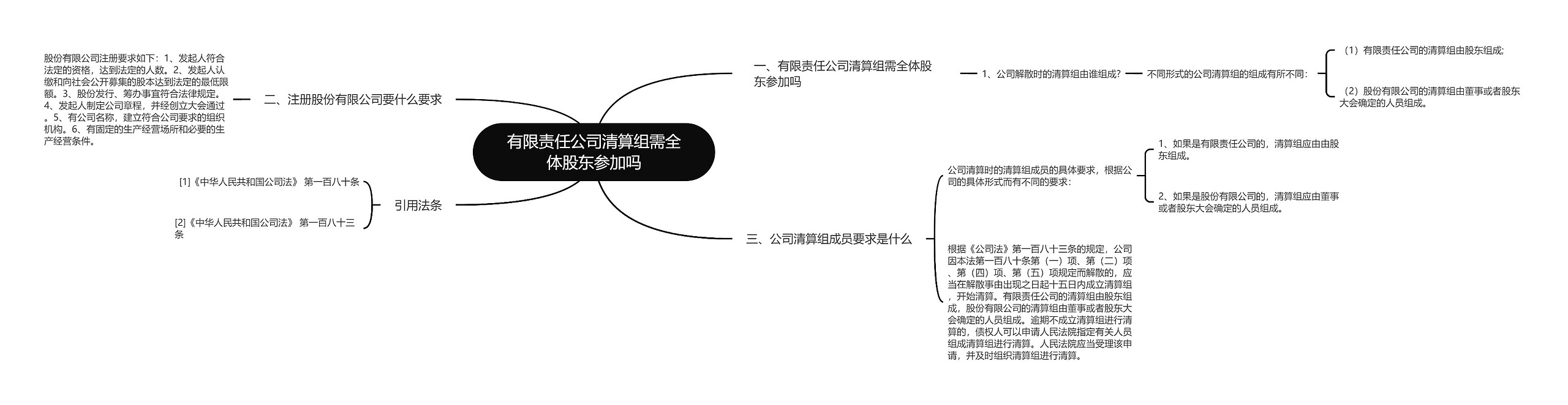 有限责任公司清算组需全体股东参加吗思维导图