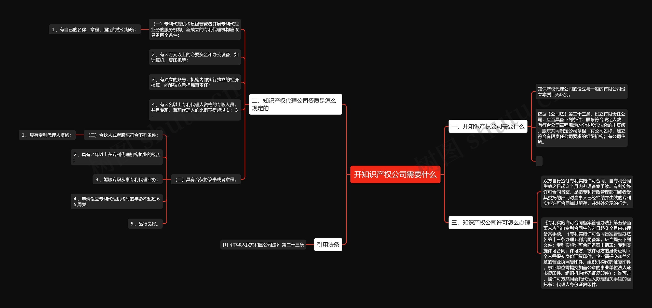 开知识产权公司需要什么