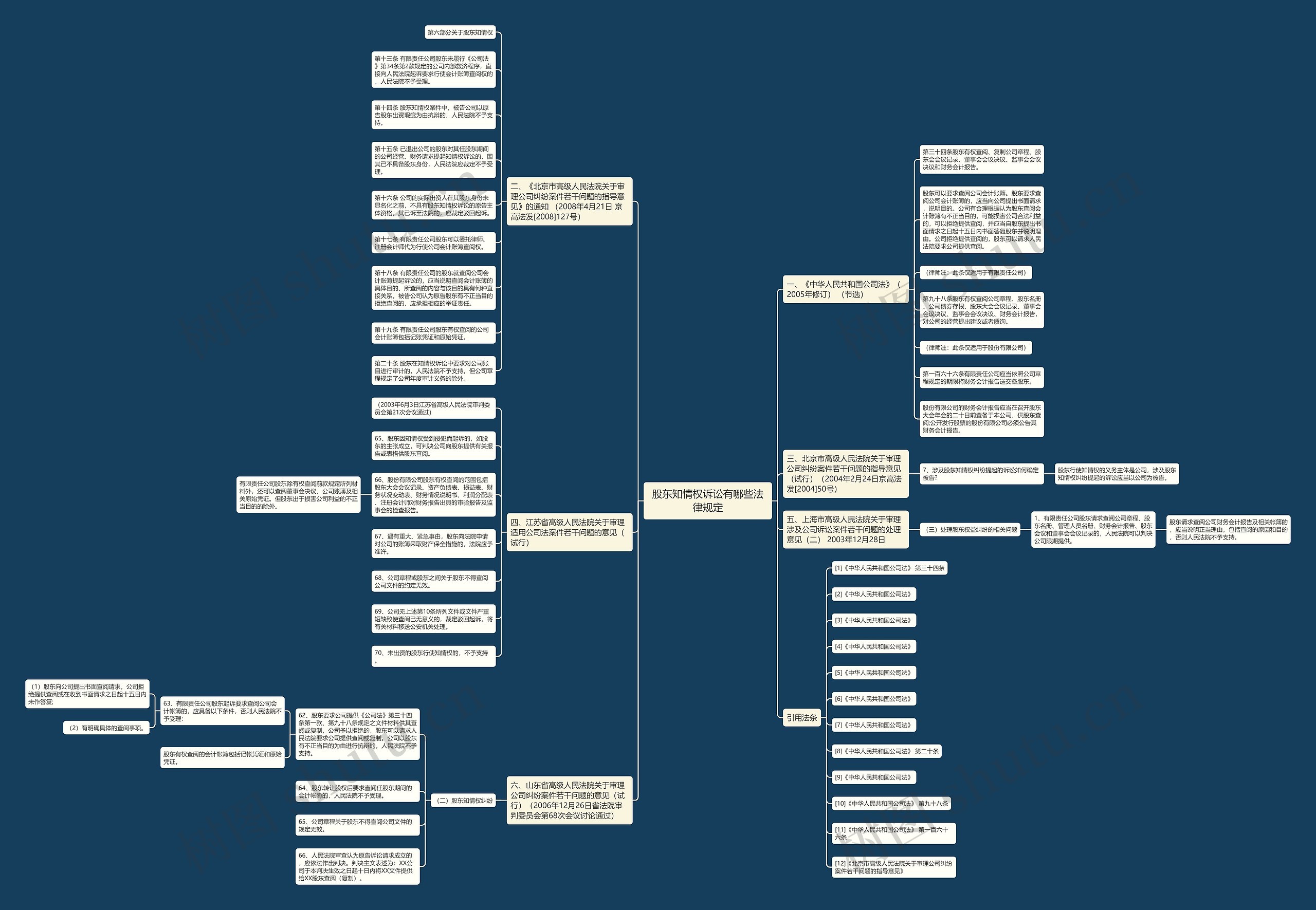 股东知情权诉讼有哪些法律规定 股东知情权诉讼有哪些法律规定