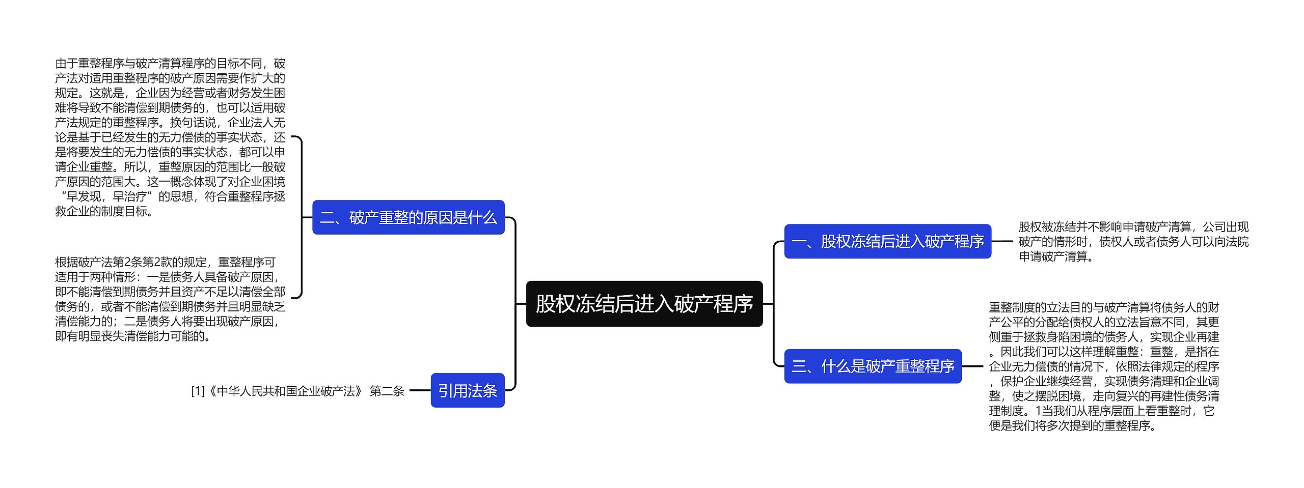 股权冻结后进入破产程序