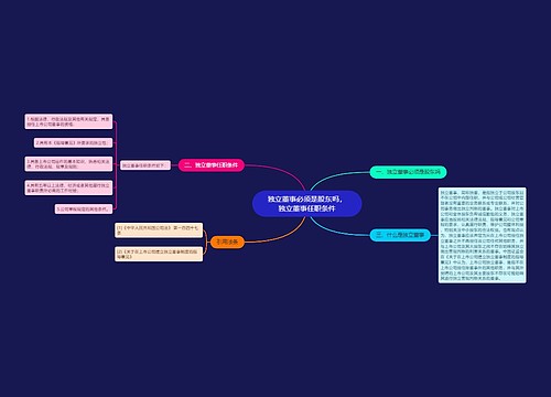 独立董事必须是股东吗,独立董事任职条件 独立董事必须是股东吗,独立董事任职条件