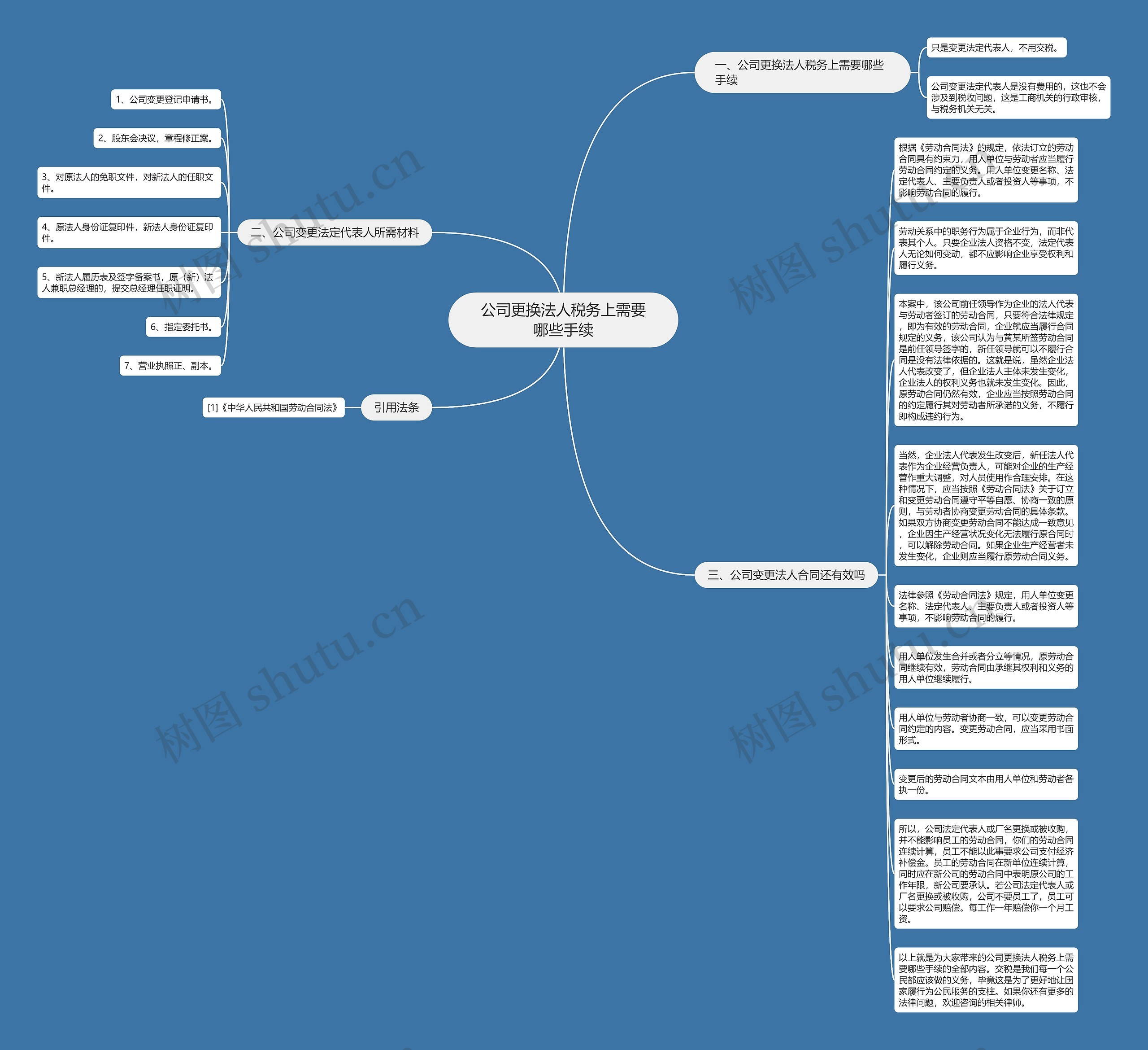 公司更换法人税务上需要哪些手续思维导图