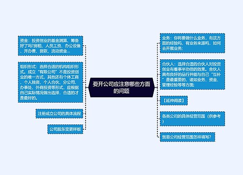 要开公司应注意哪些方面的问题