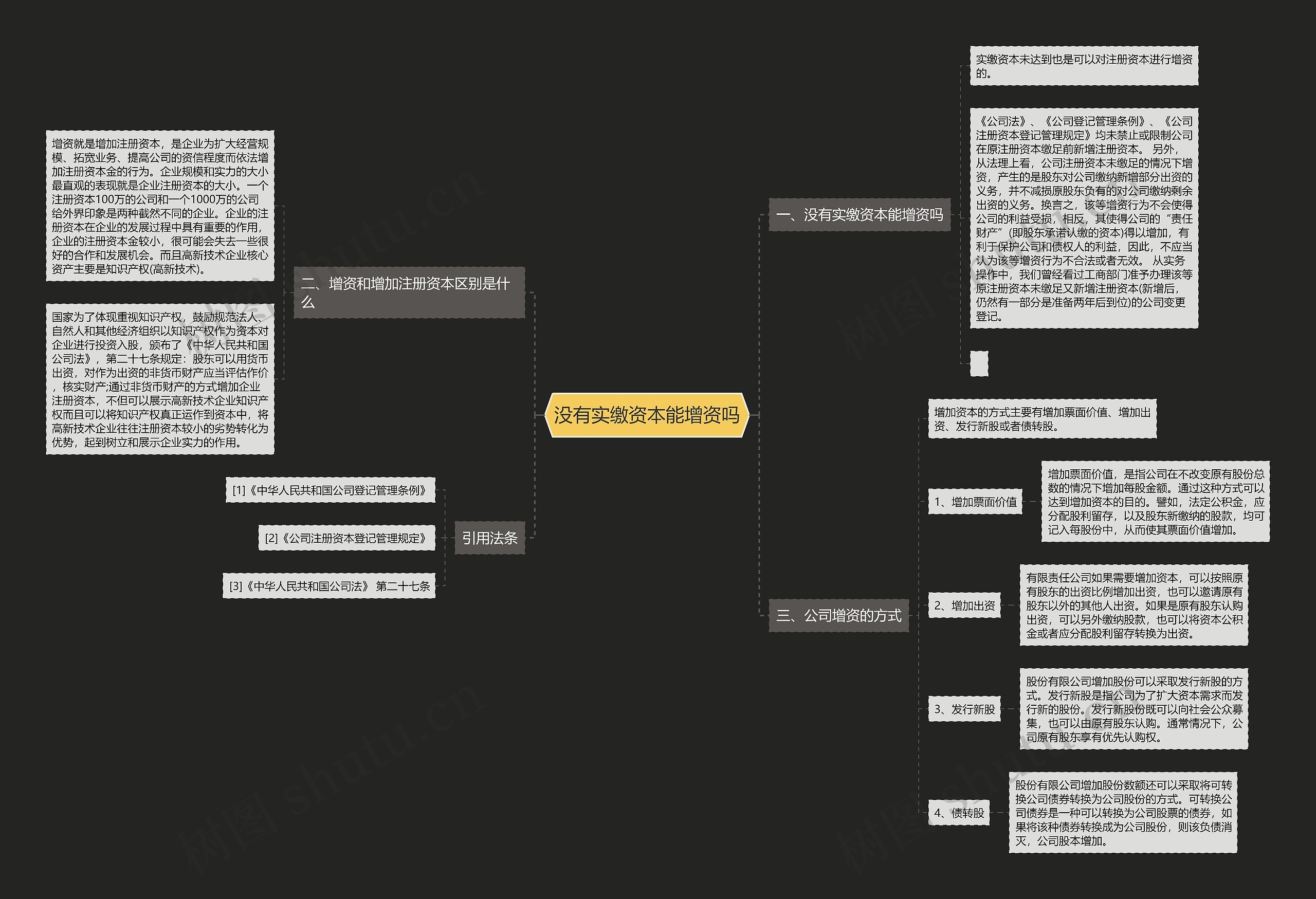 没有实缴资本能增资吗思维导图