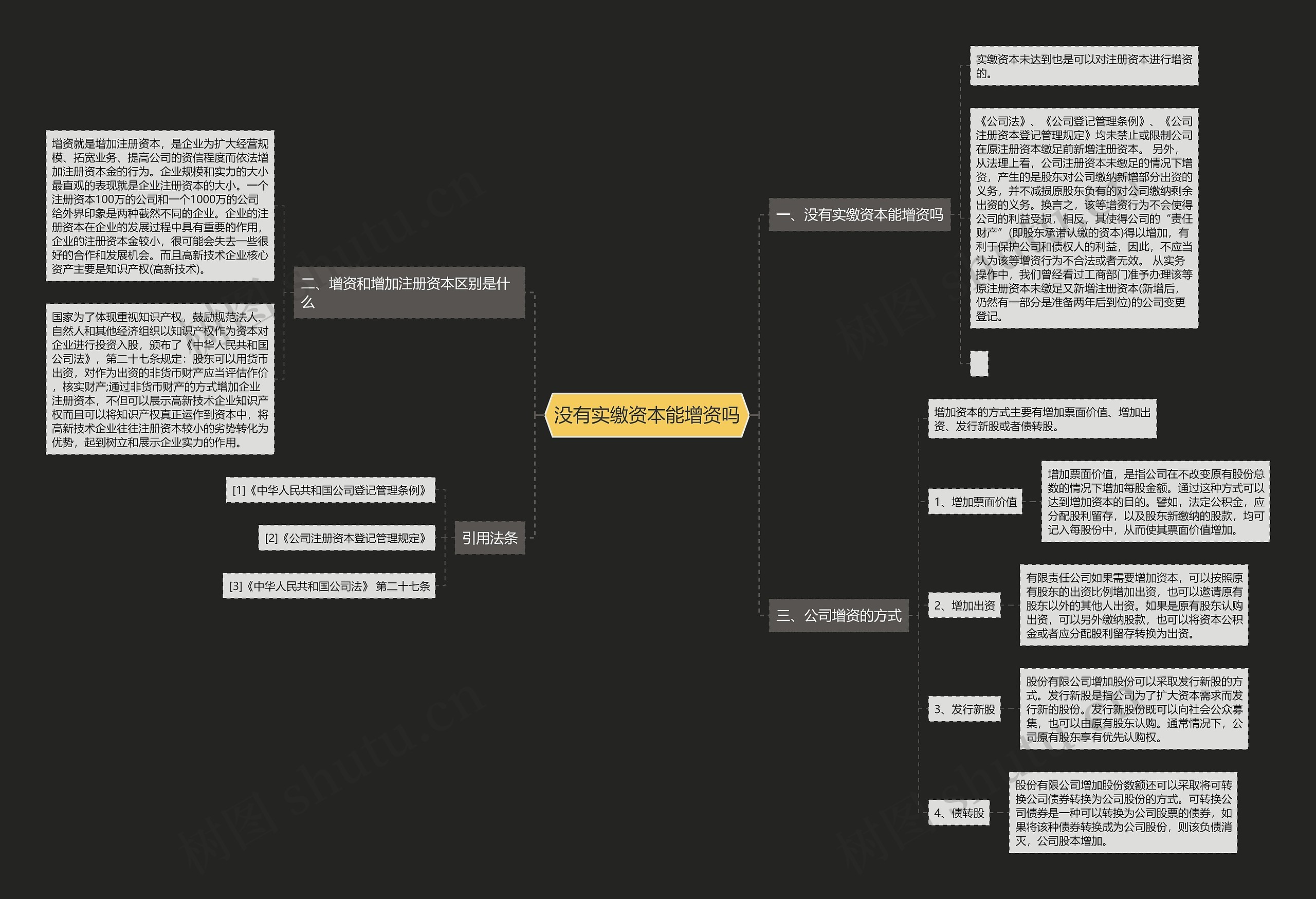 没有实缴资本能增资吗 没有实缴资本能增资吗