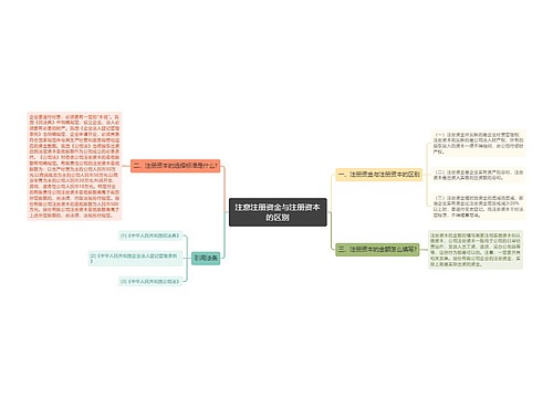 注意注册资金与注册资本的区别