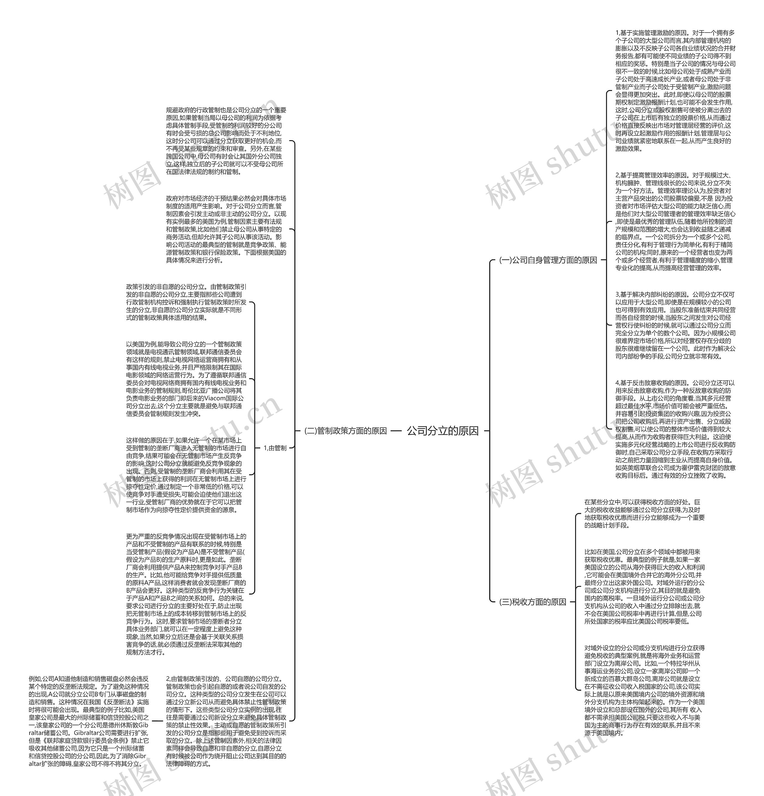 公司分立的原因思维导图