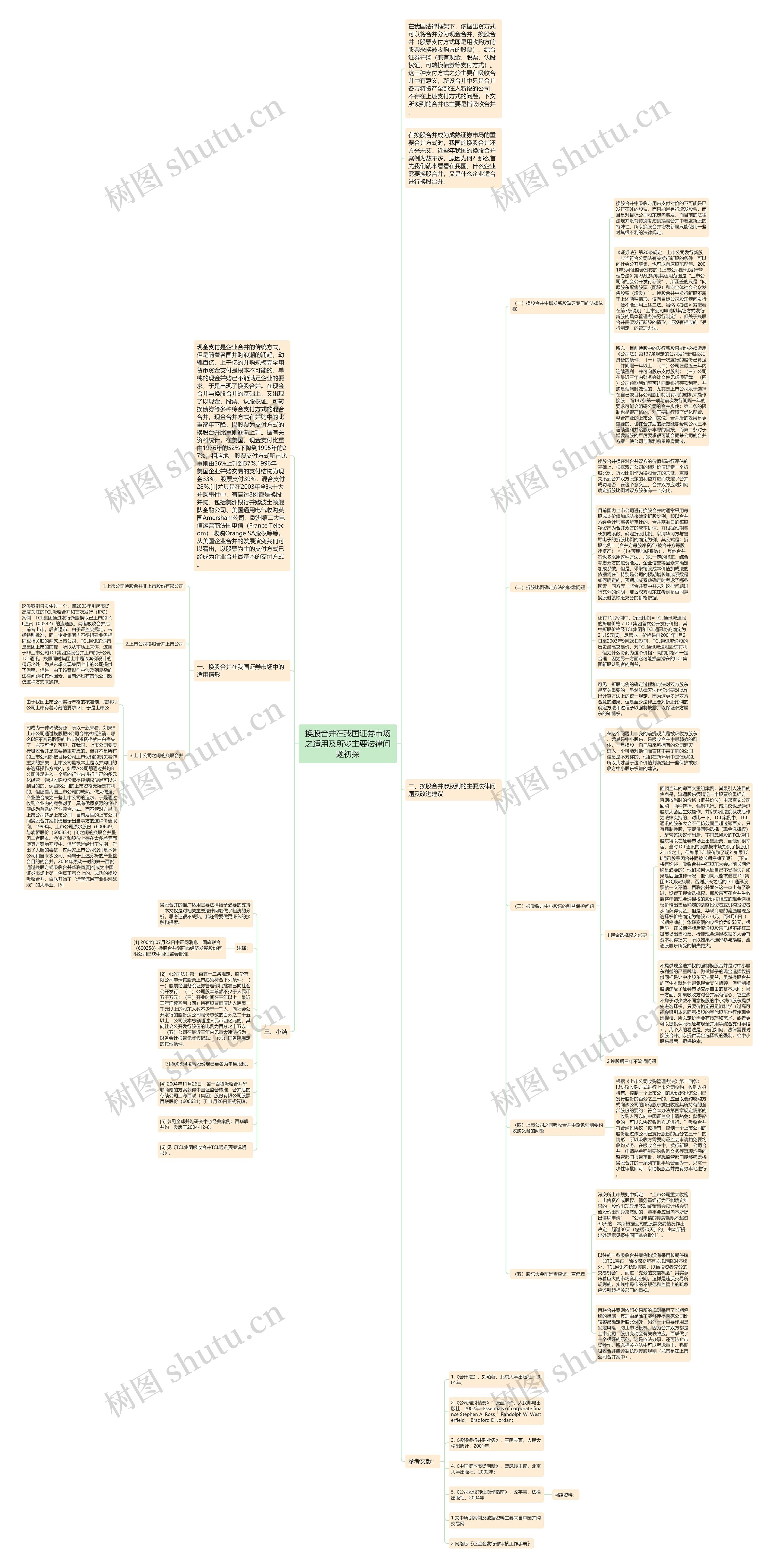 换股合并在我国证券市场之适用及所涉主要法律问题初探思维导图