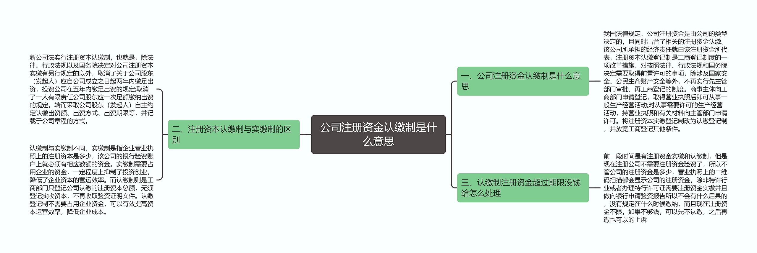 公司注册资金认缴制是什么意思