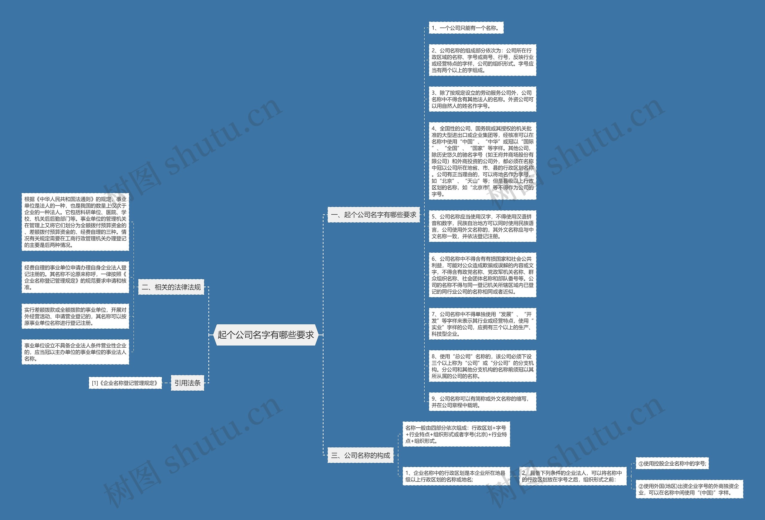 起个公司名字有哪些要求思维导图
