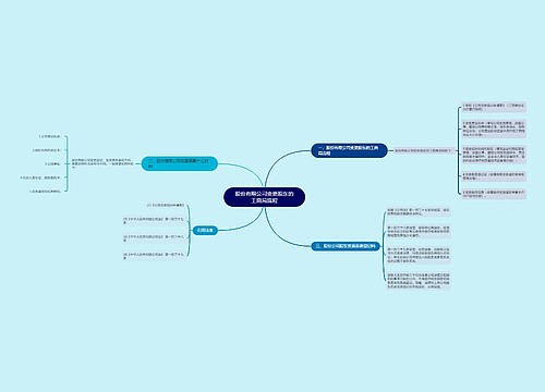 股份有限公司变更股东的工商局流程