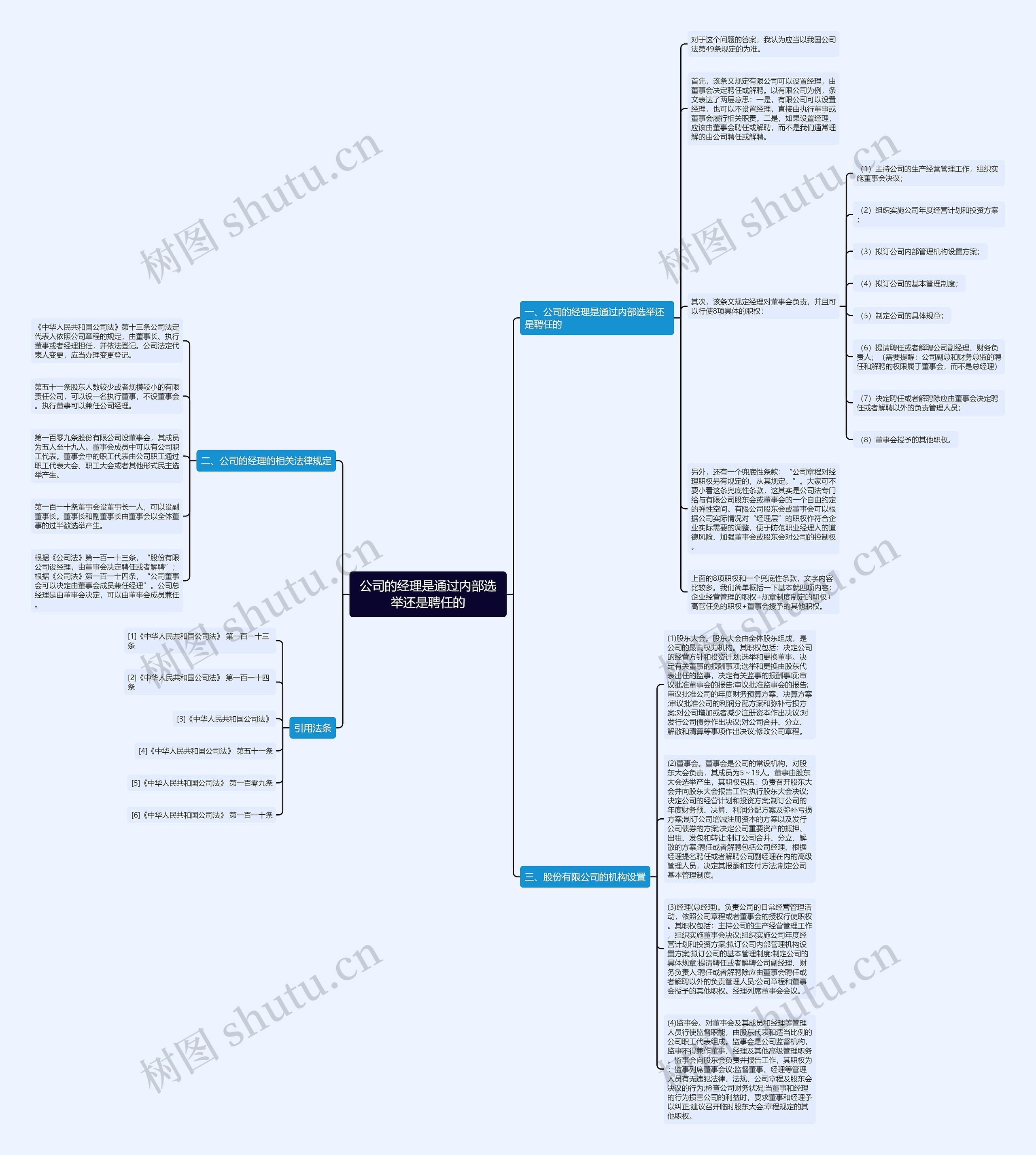 公司的经理是通过内部选举还是聘任的思维导图