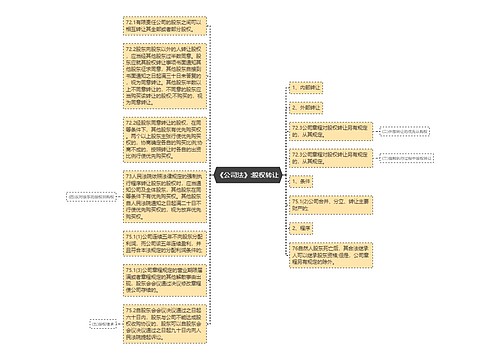 《公司法》:股权转让