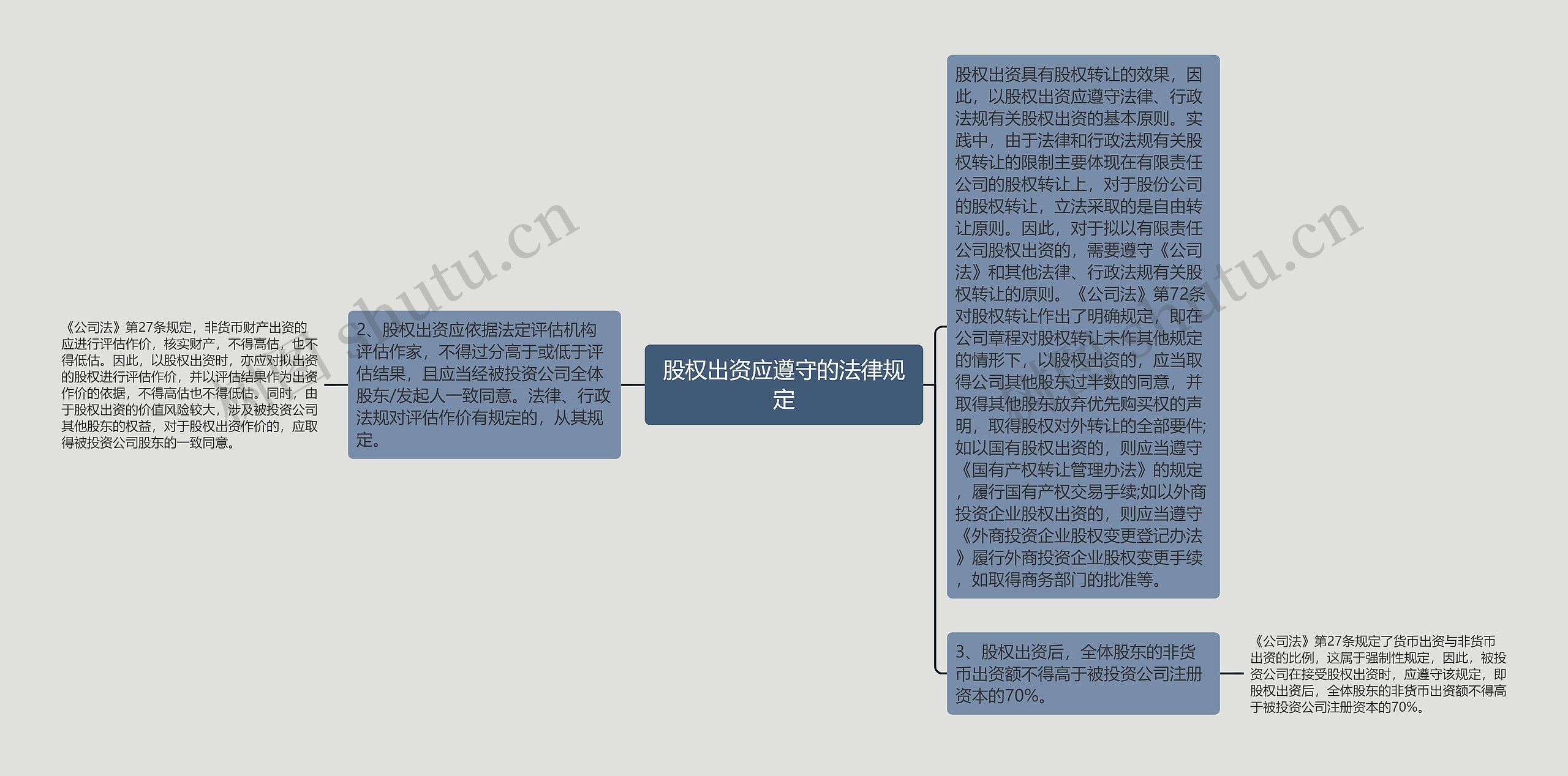 股权出资应遵守的法律规定