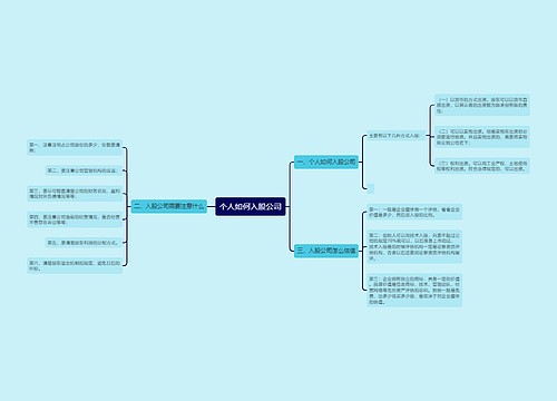 个人如何入股公司