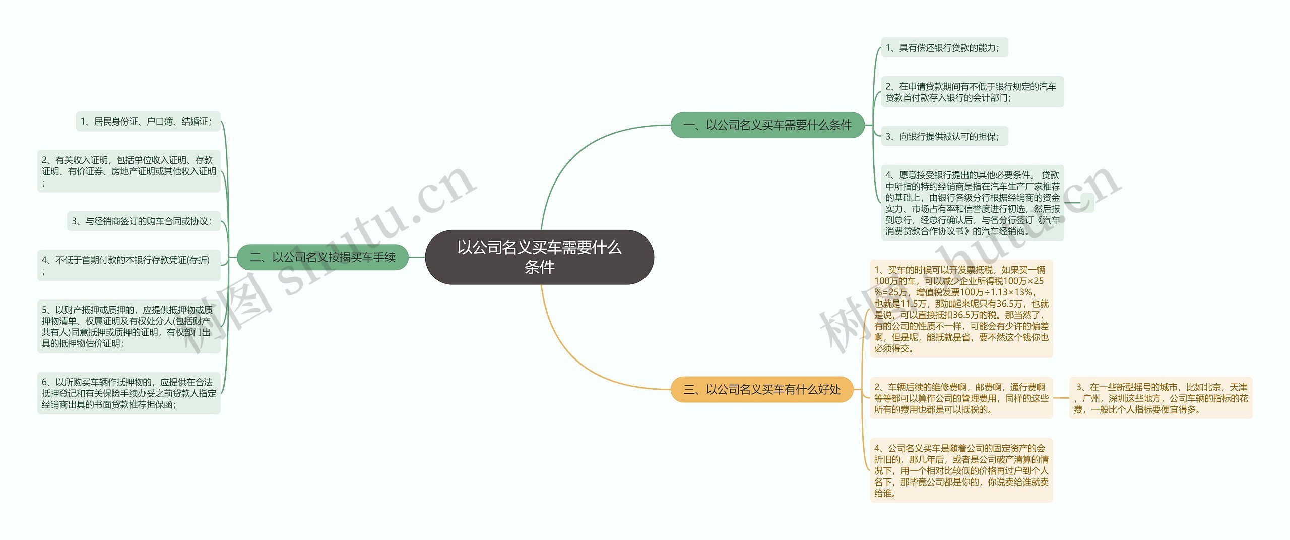 以公司名义买车需要什么条件思维导图