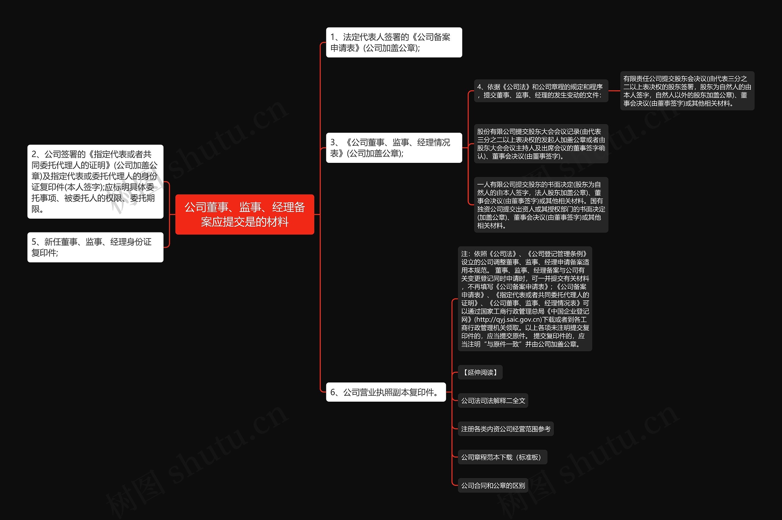 公司董事、监事、经理备案应提交是的材料