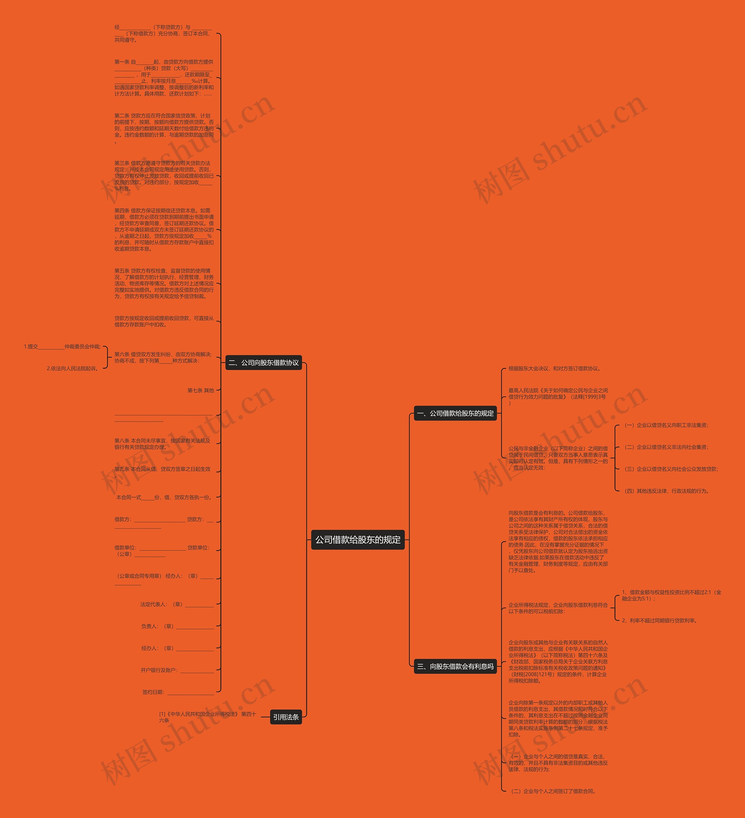 公司借款给股东的规定思维导图