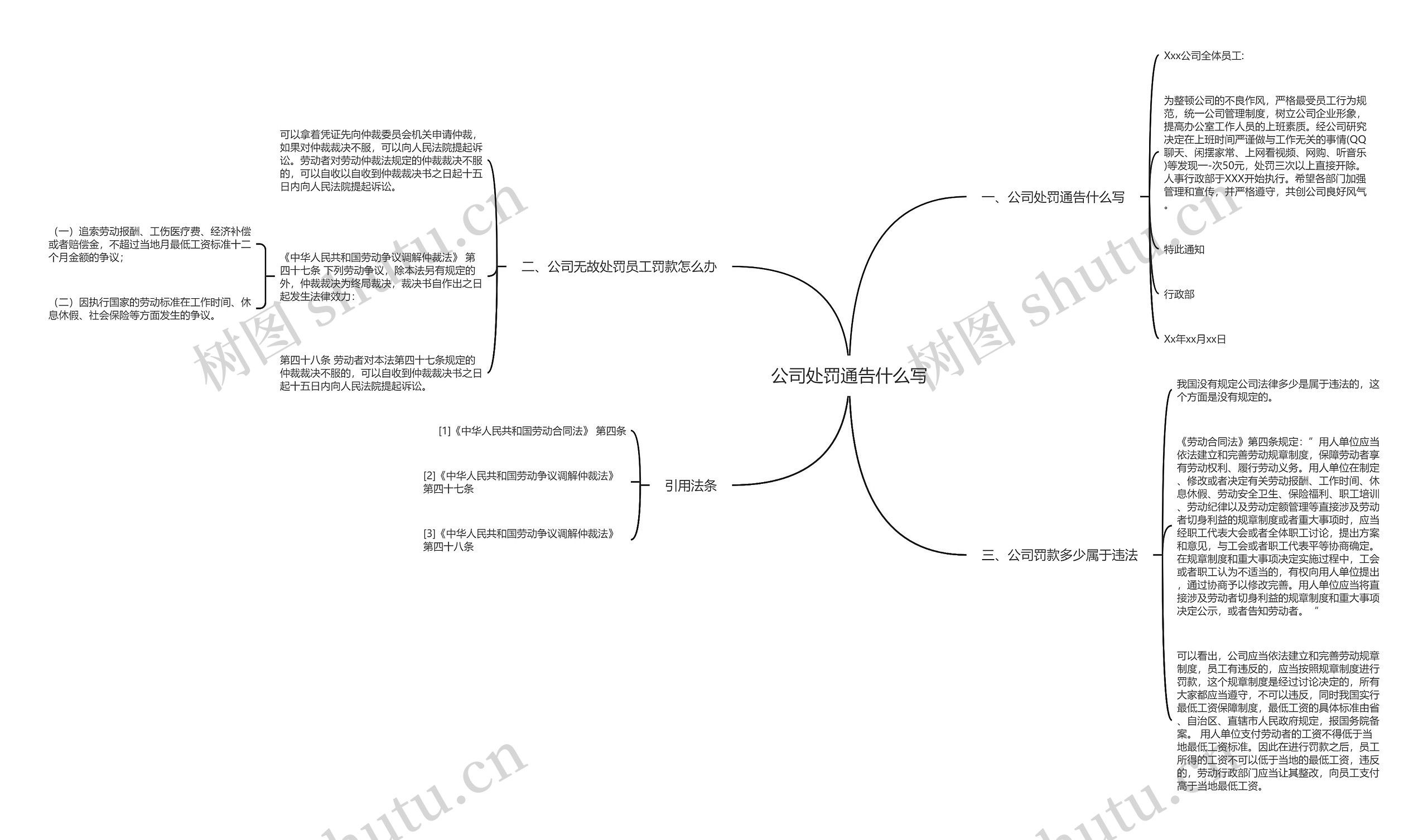 公司处罚通告什么写思维导图