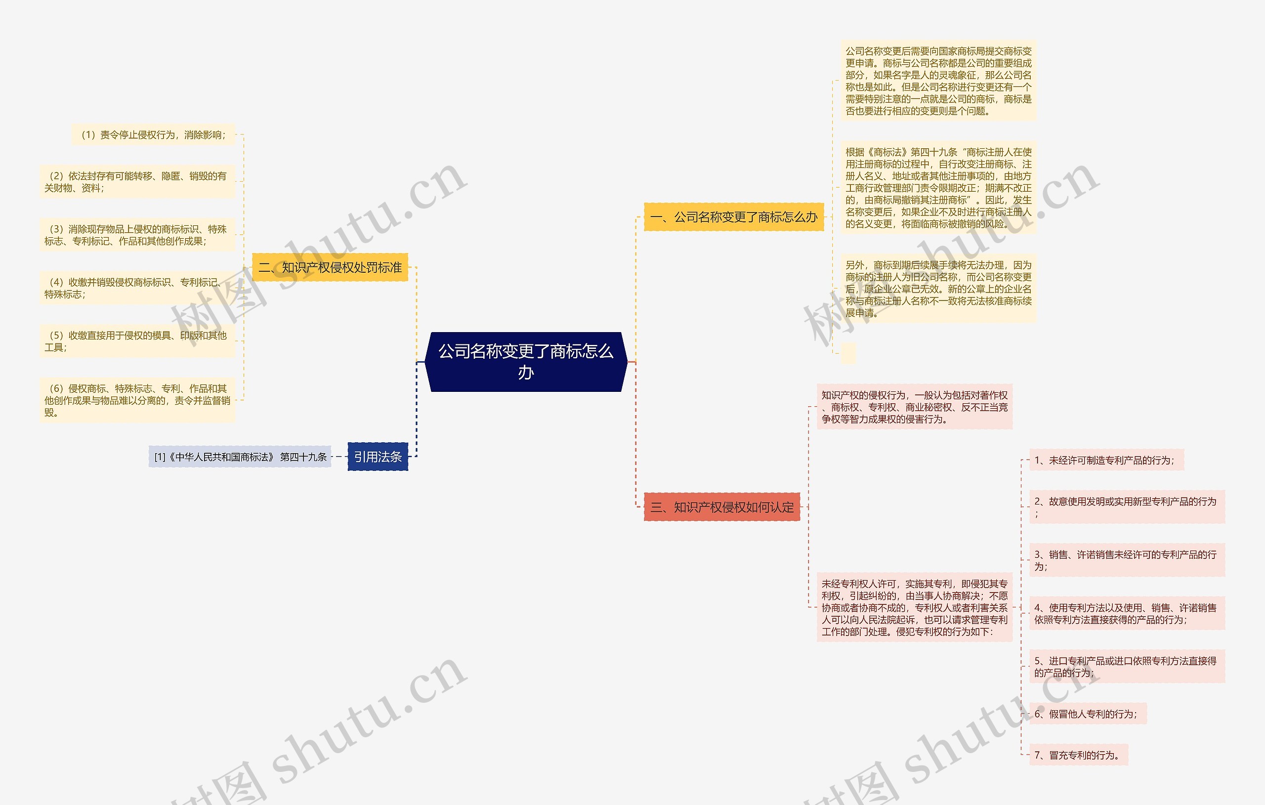 公司名称变更了商标怎么办