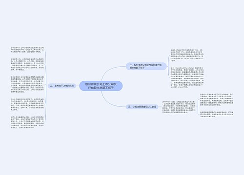 股份有限公司上市公司发行前股本总额不低于