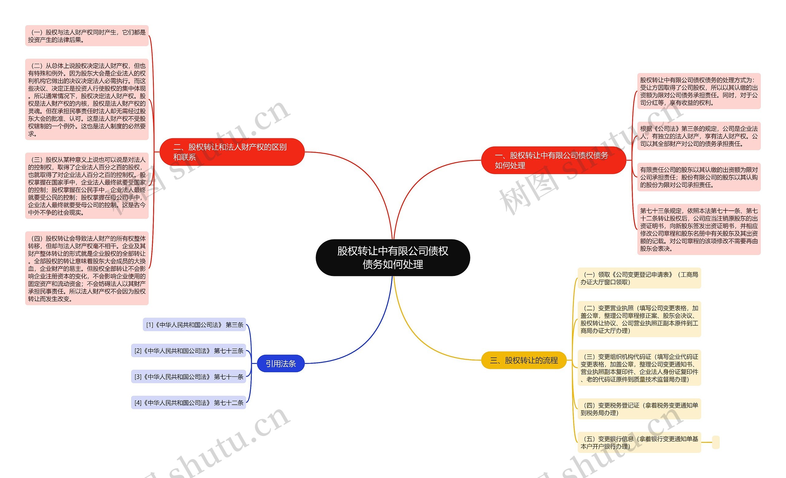 股权转让中有限公司债权债务如何处理