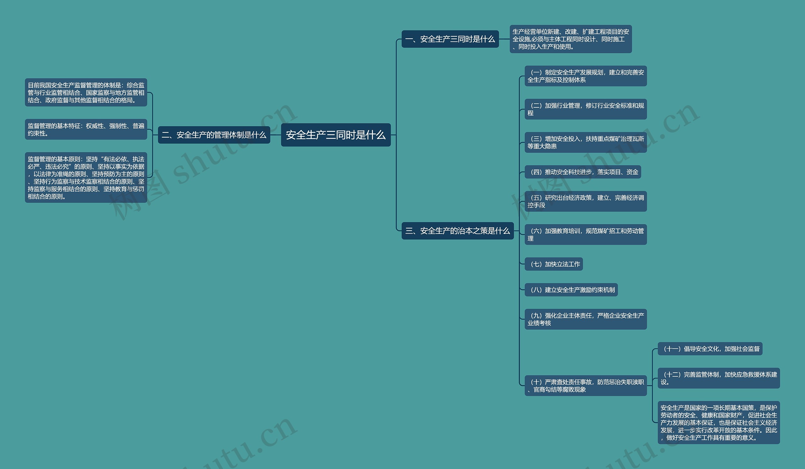 安全生产三同时是什么 安全生产三同时是什么