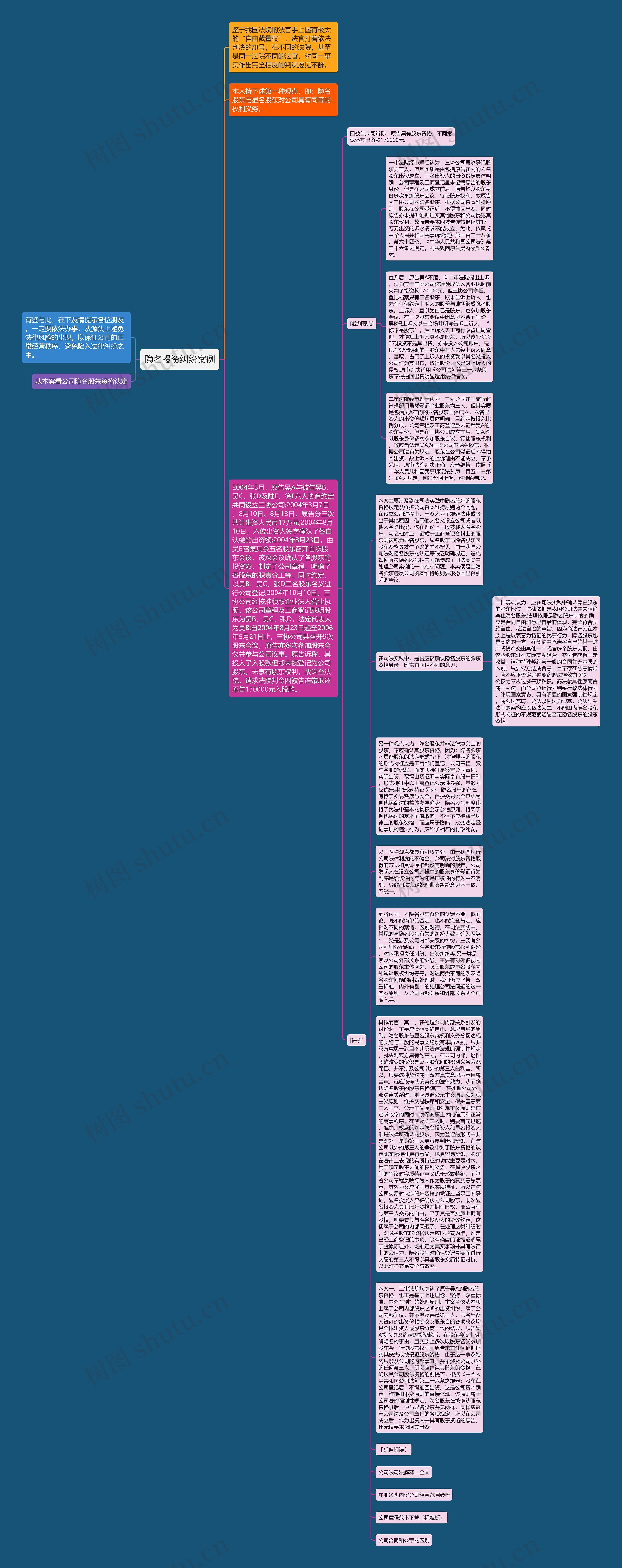 隐名投资纠纷案例思维导图