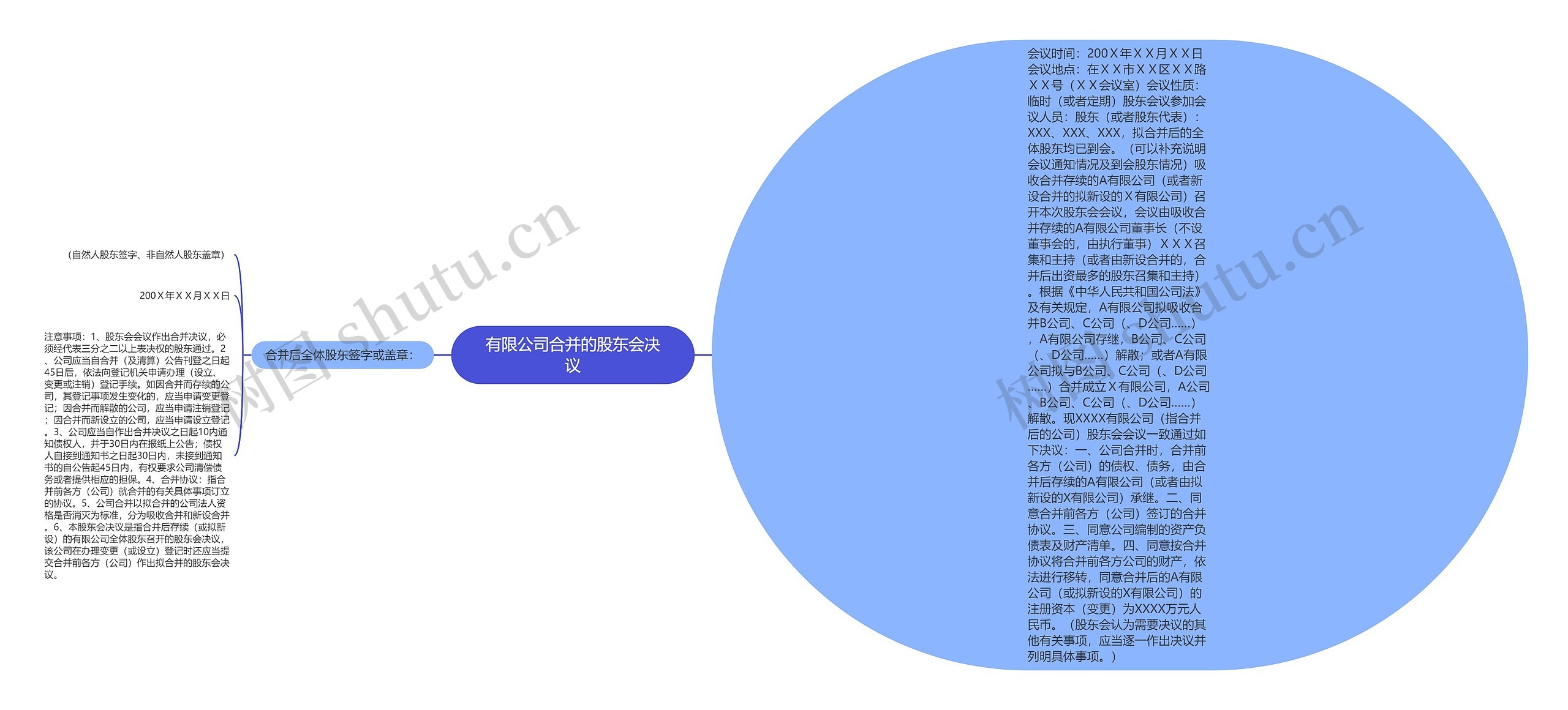 有限公司合并的股东会决议