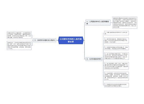 公司更名专利权人是否需要变更