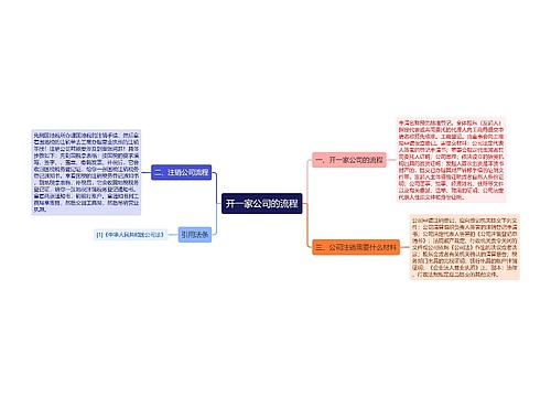 开一家公司的流程