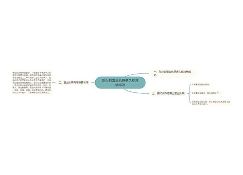 刚办的营业执照多久能注销成功