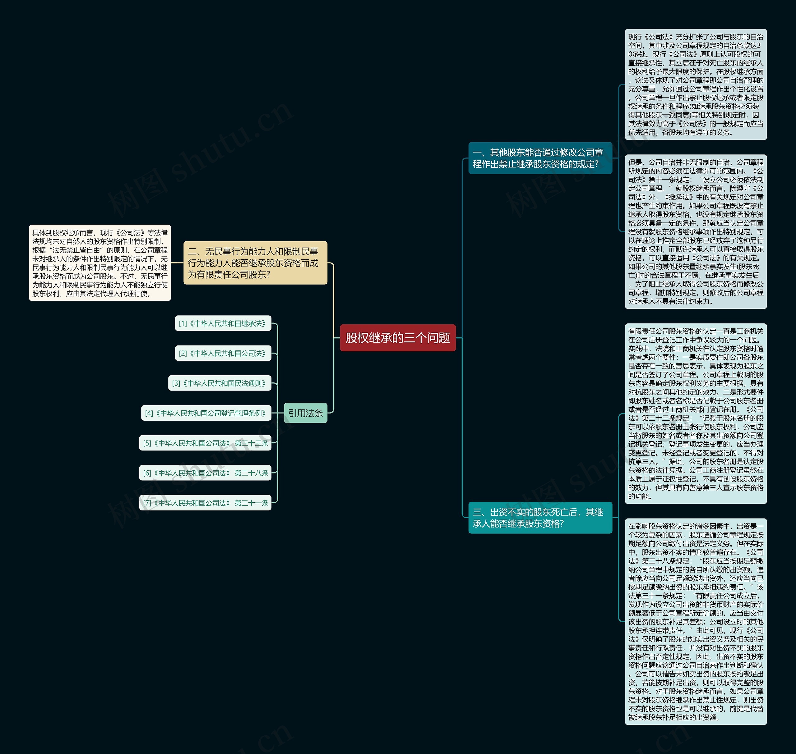 股权继承的三个问题 股权继承的三个问题