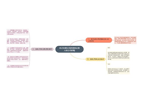 自己注册公司还是转让别人的公司好呢