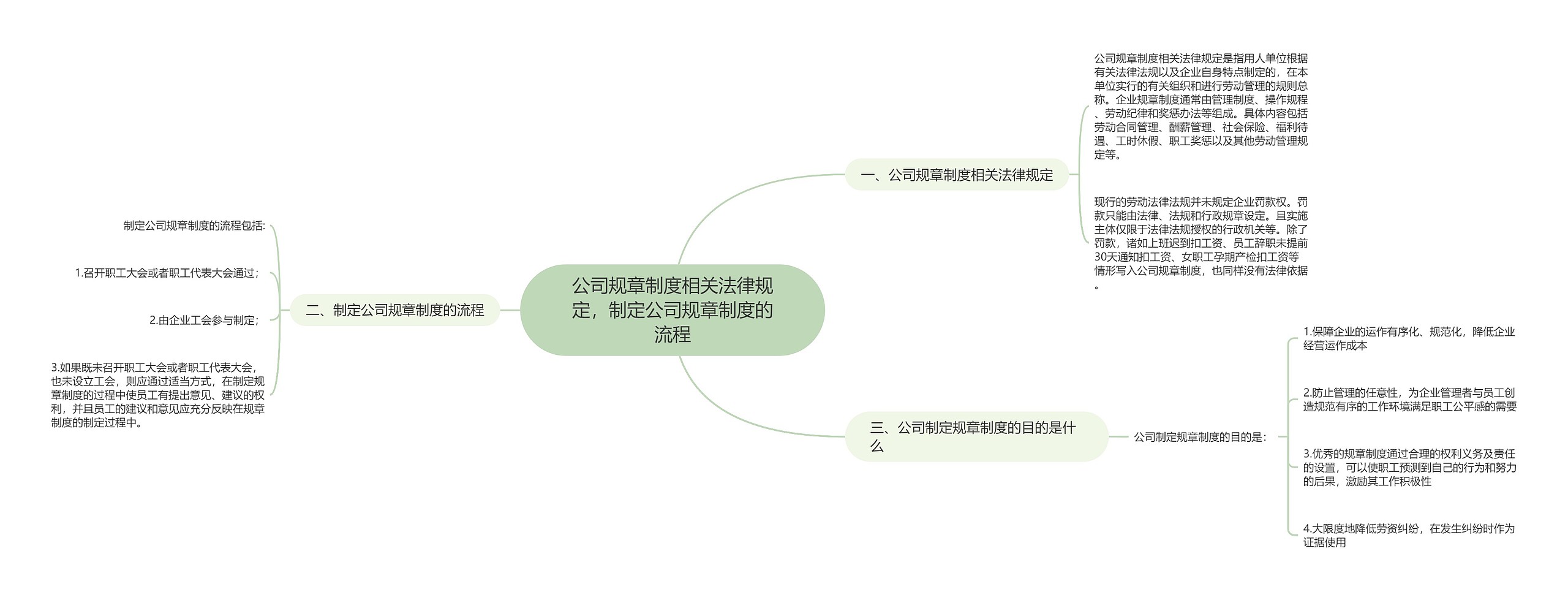 公司规章制度相关法律规定,制定公司规章制度的流程 公司规章制度相关法律规定,制定公司规章制度的流程