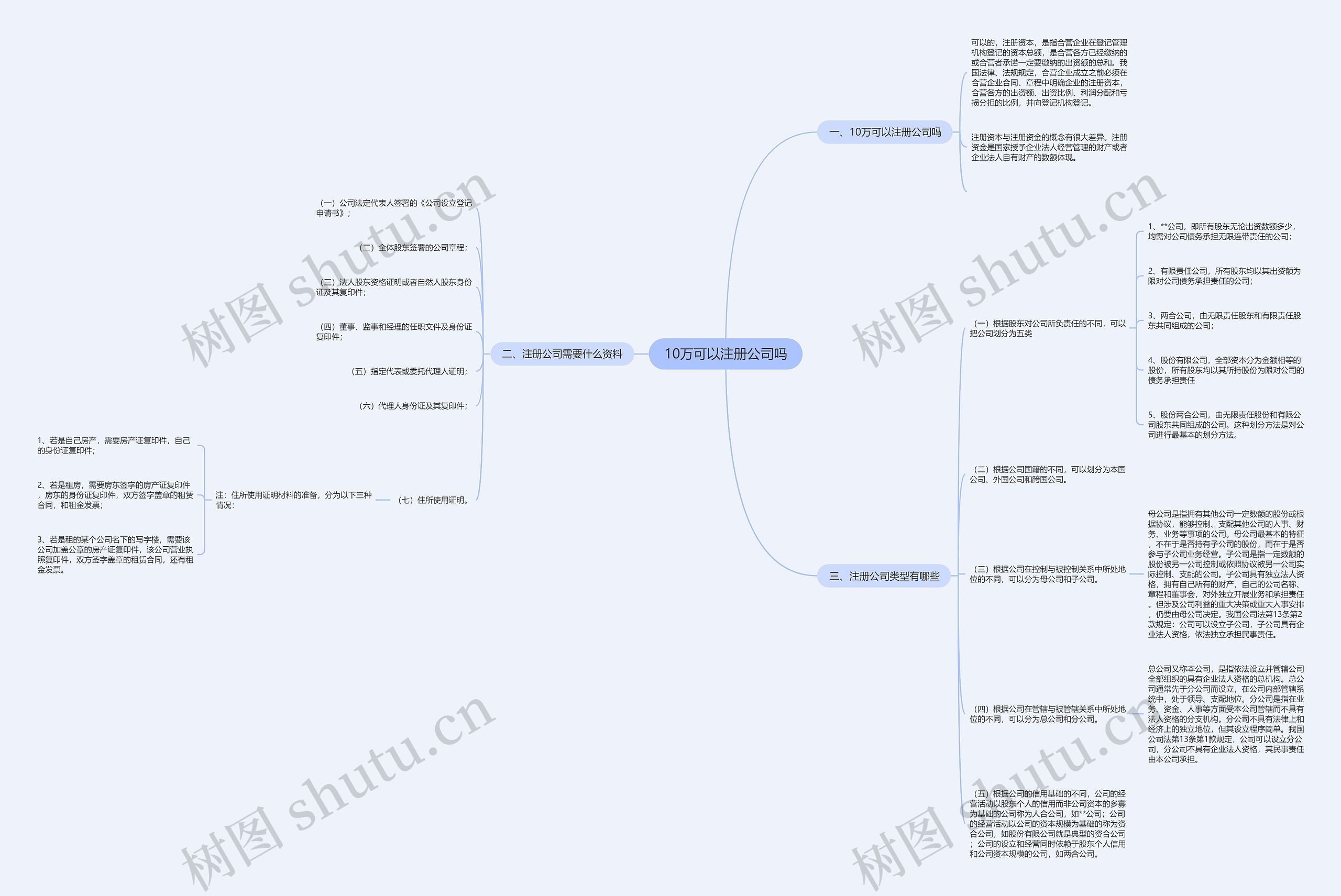 10万可以注册公司吗